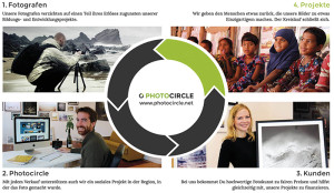 photocircle_how_to
