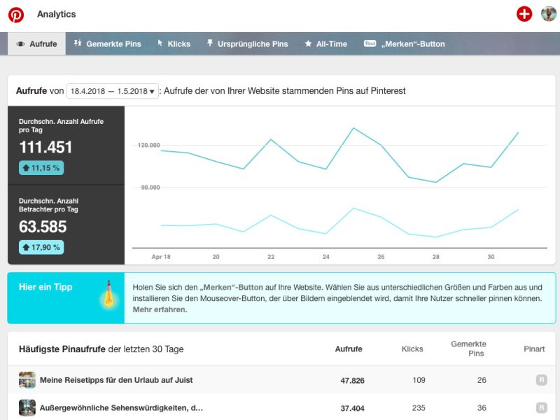 Pinterest Lilies Diary